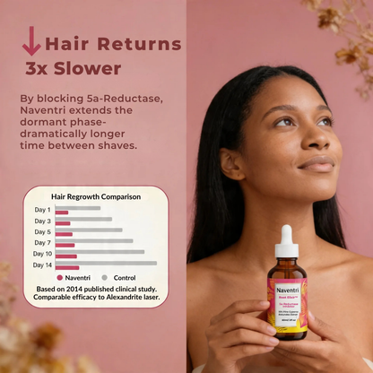 Naventri Root Elixir™