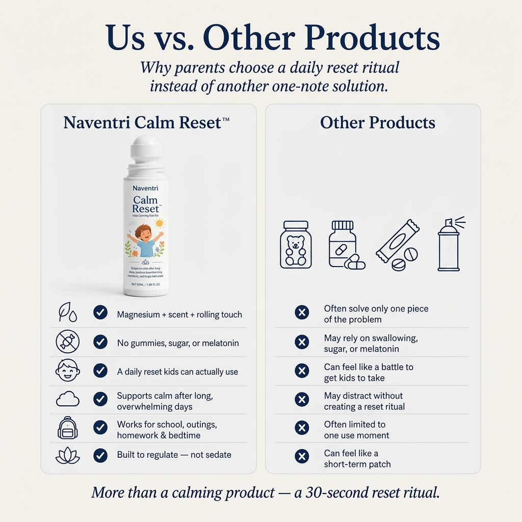 Naventri Calm Reset